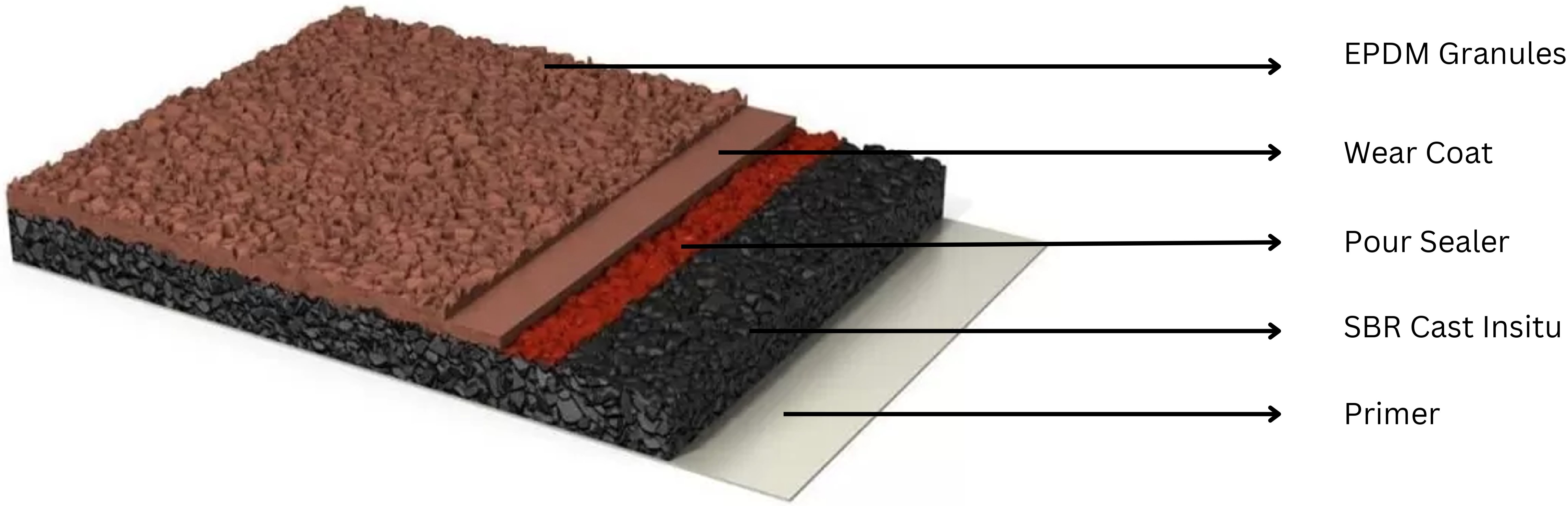 Sandwich System Product