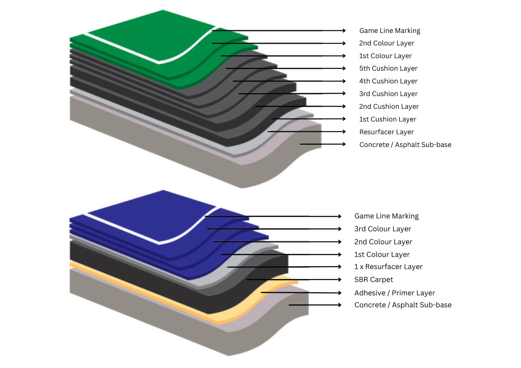 Acrylic Sports Flooring Product